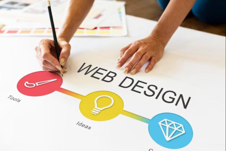 Business Websites: Why You Should Have One