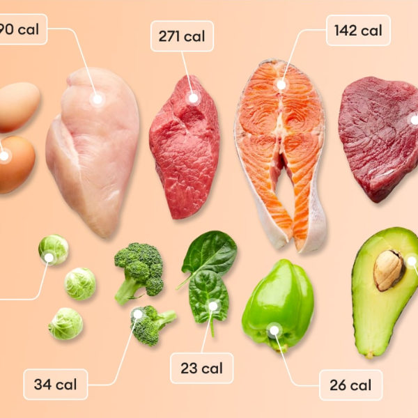 The link between weight and calories