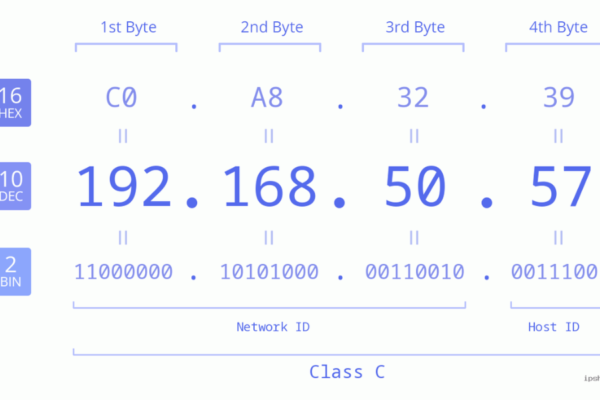 192.168.50.57